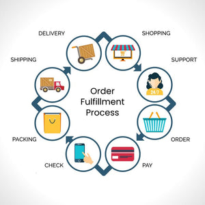Fulfillment Services - Infinite Potential Enterprise