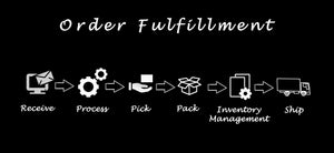 Fulfillment Services - Infinite Potential Enterprise